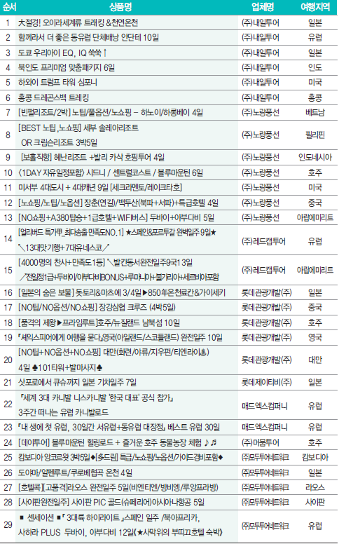 에디터 사진